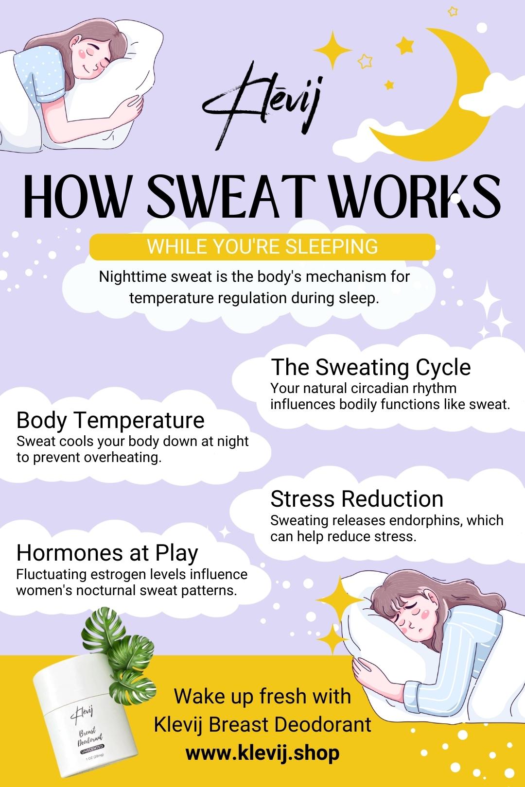 How Sweat Works infographic