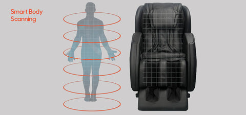 SMART BODY SCANNING