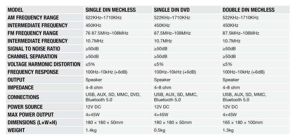 Audio Head Unit Specifications