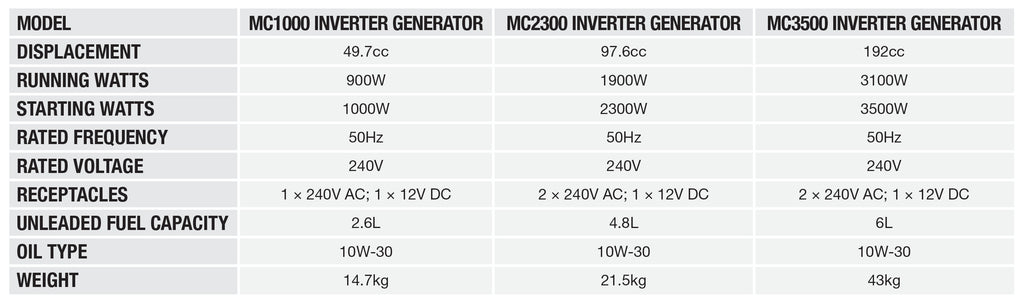 Generators Specifications