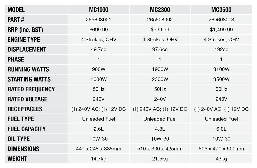 Generator Specifications