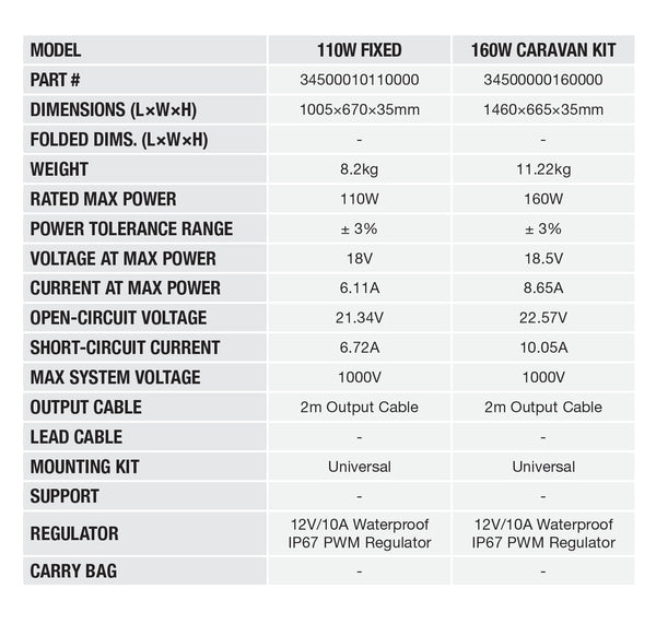 Fixed Solar Panel Specs