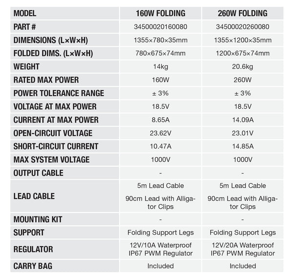 Folding Solar Panel Specs