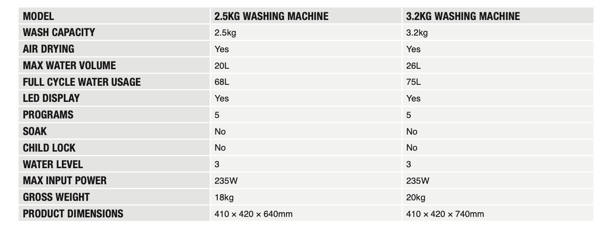 Washing Machine Specs