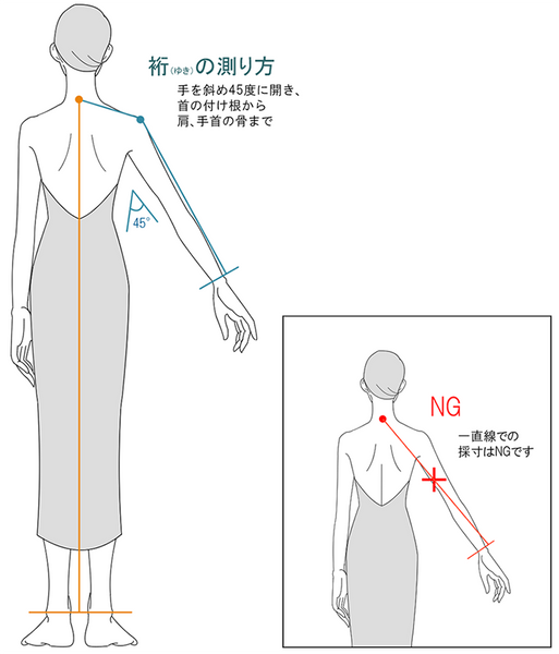 How to measure the sleeve