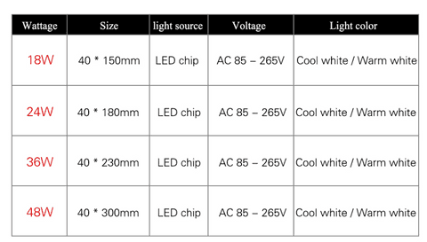 18W 24W 36W 48W LED Square Panel Light Surface Mounted led