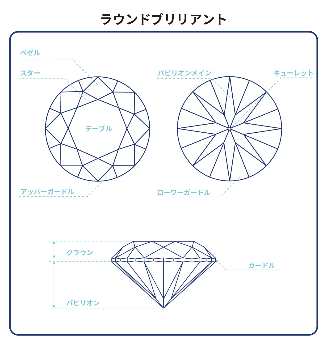 labgrowndiamond-cut