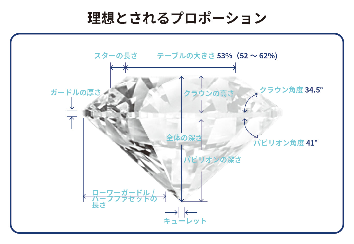 labgrowndiamond-quality