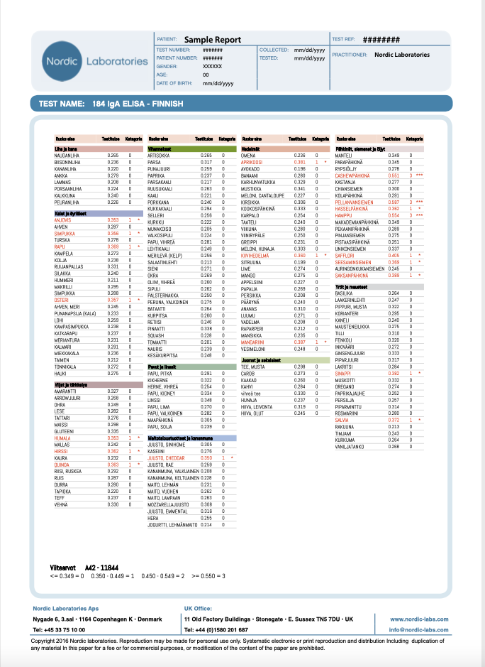Nordic Food Panel 184 IgG – Ruoka-aineyliherkkyystesti –  