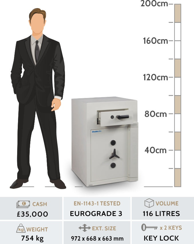 Chubbsafes Europa Grade 3 Deposit Safe Size 2