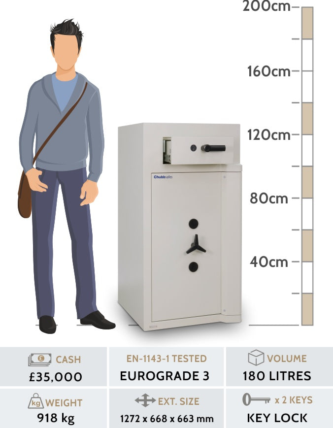 Chubbsafes Europa Grade 3 Deposit Safe Size 3