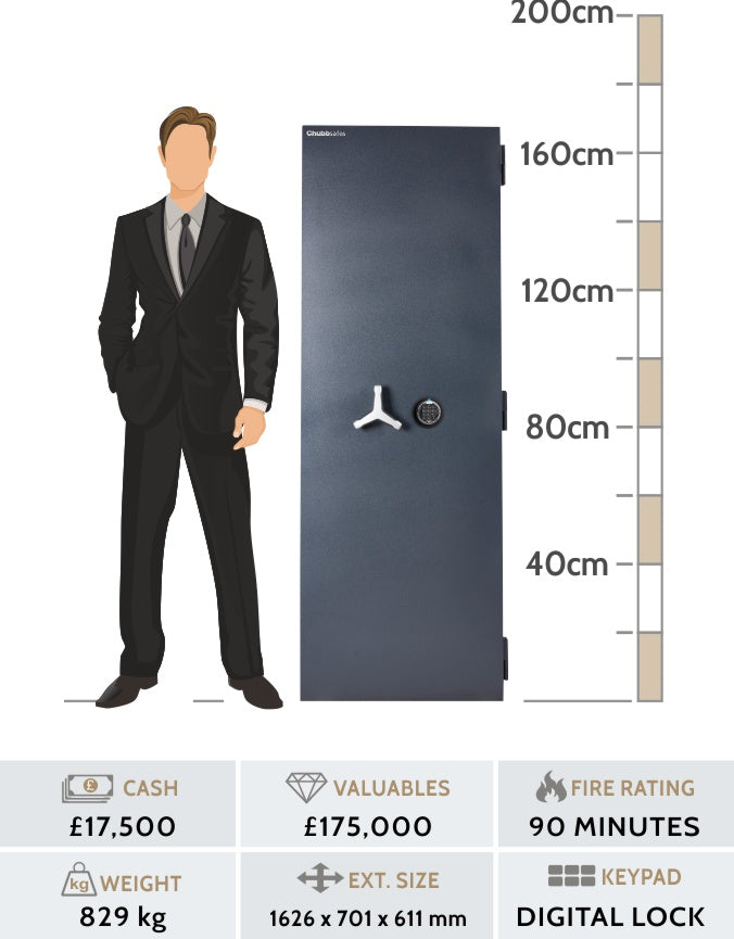 350e safe duoguard grade 2