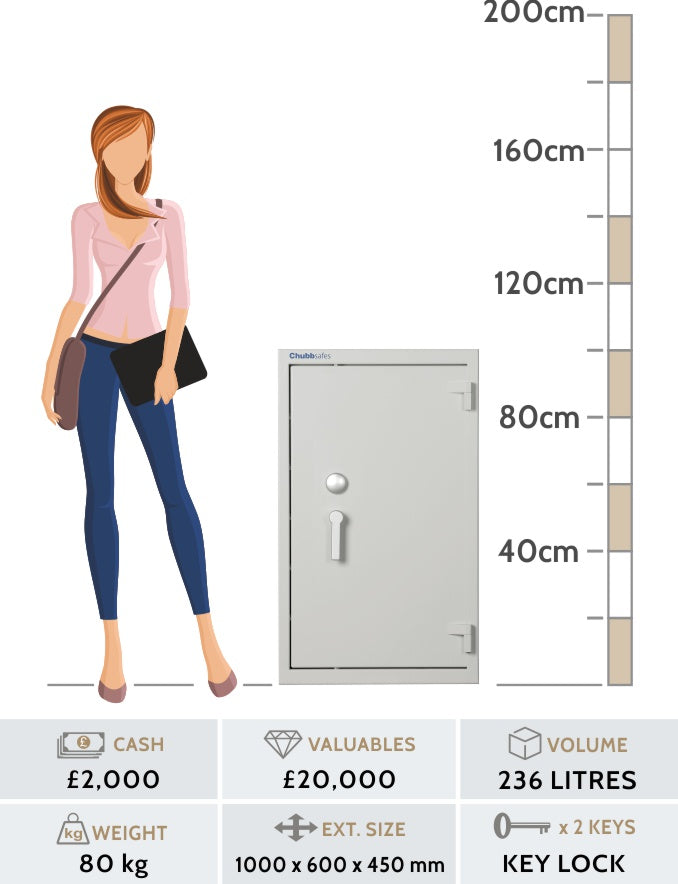 Chubbsafes ForceGuard Document Cabinet Size 1 KEY LOCK