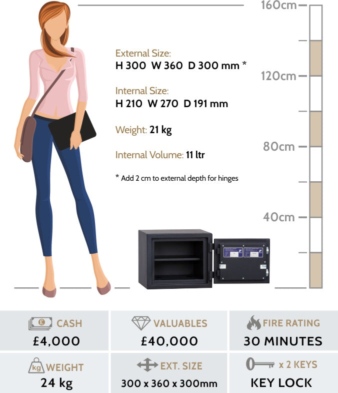 Chubbsafes homesafe size chart