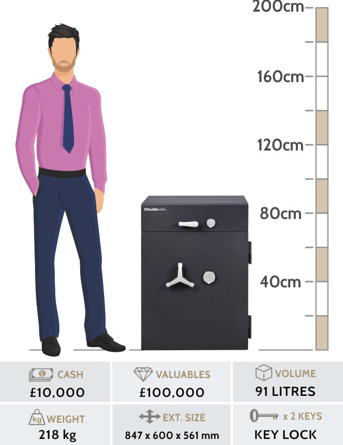 Chubbsafes, ProGuard DT Grade 1 Deposit Safe