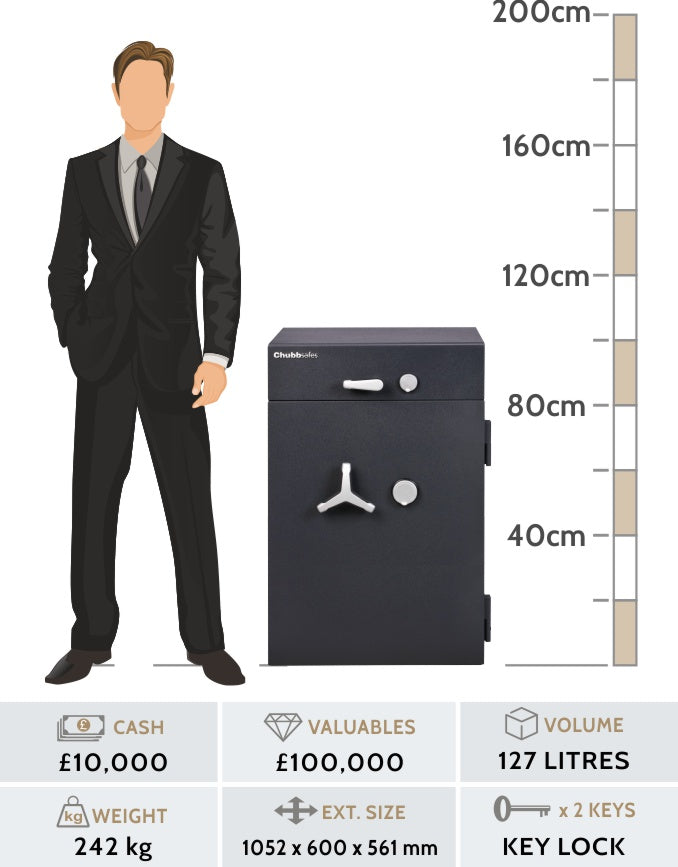 Chubbsafes, ProGuard DT Grade 1 Deposit Safe