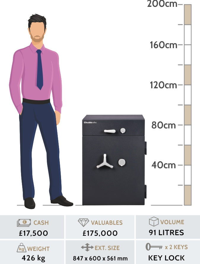 Chubbsafes ProGuard DT Grade 2 Deposit Safe Size 110K KEY LOCK