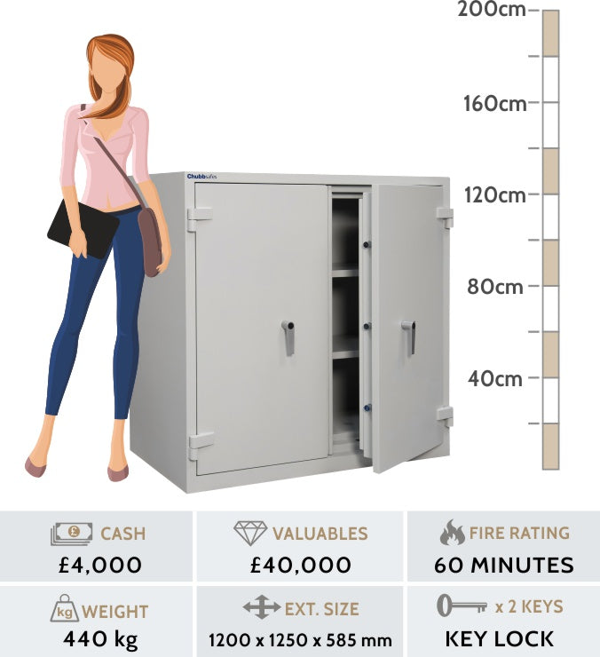 Chubbsafes Duplex Document Cabinet Size 450