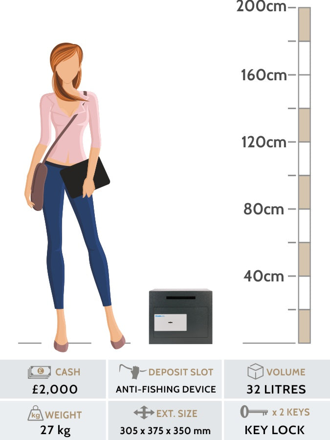 Sigma Deposit Safe by Chubbsafes Online