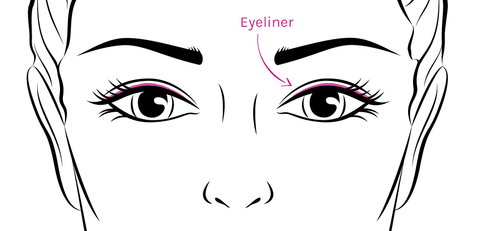 COSLINE-Unterschied-Kajal-Eyeliner-Blog-Beitrag