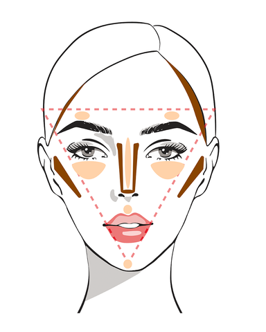 Gesicht konturieren mit Puder und Concealer- Gesichtsformen_dreieckiges-Gesicht