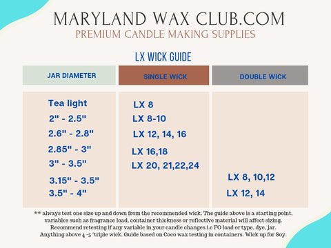 Candle Wick Size Chart