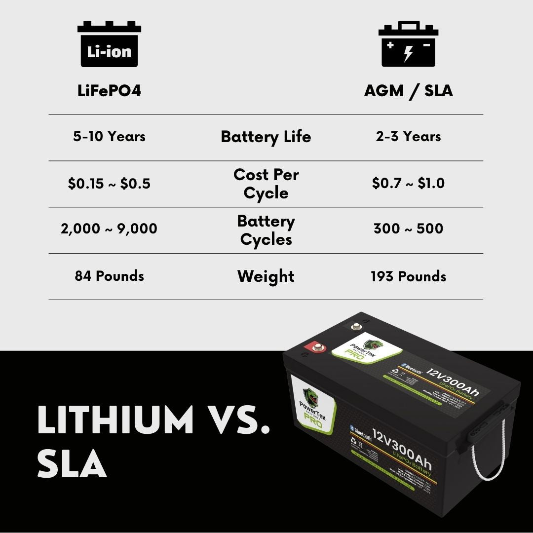 PowerTex Batteries PRO 12V 300Ah LiFePO4 Bluetooth Lithium Iron Phosphate Battery