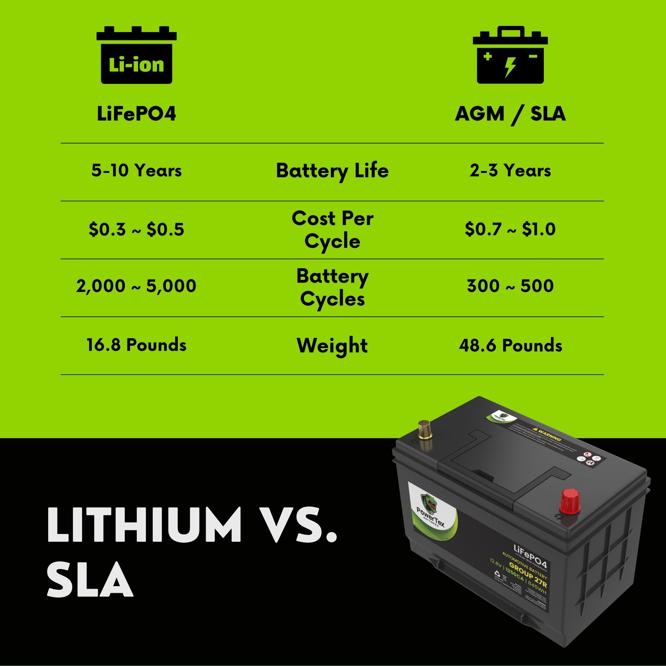 PowerTex Batteries BCI Group 27R Lithium LiFePO4 Automotive Battery