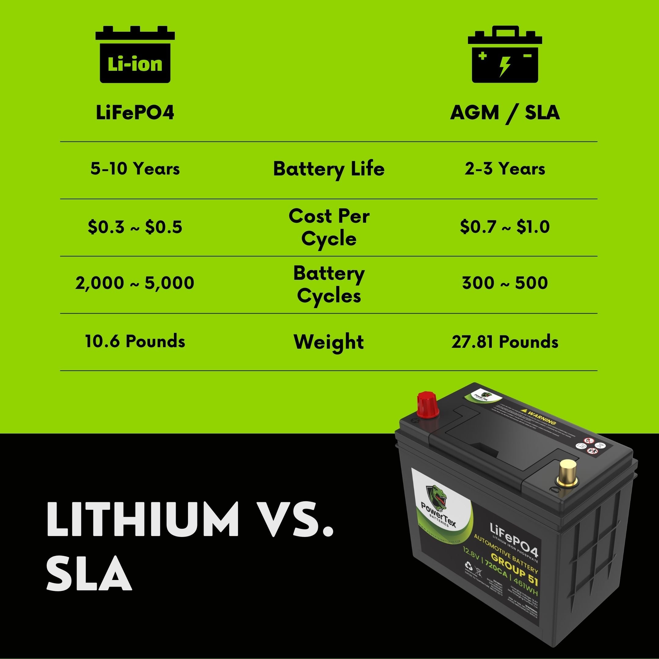 PowerTex Batteries BCI Group 51 Lithium LiFePO4 Automotive Battery