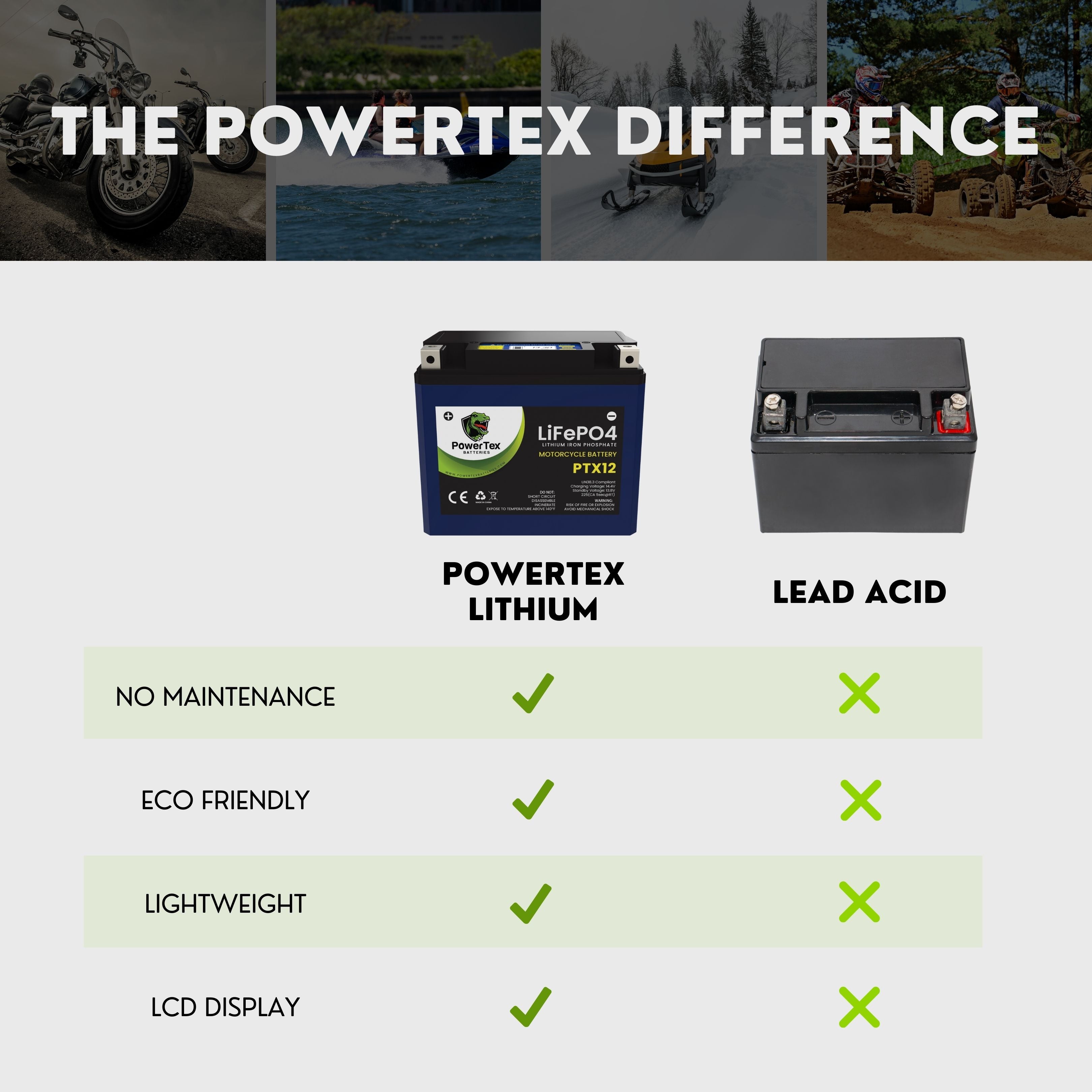 PowerTex Batteries YTX12-BS LiFePO4 Lithium Iron Phosphate Motorcycle Battery