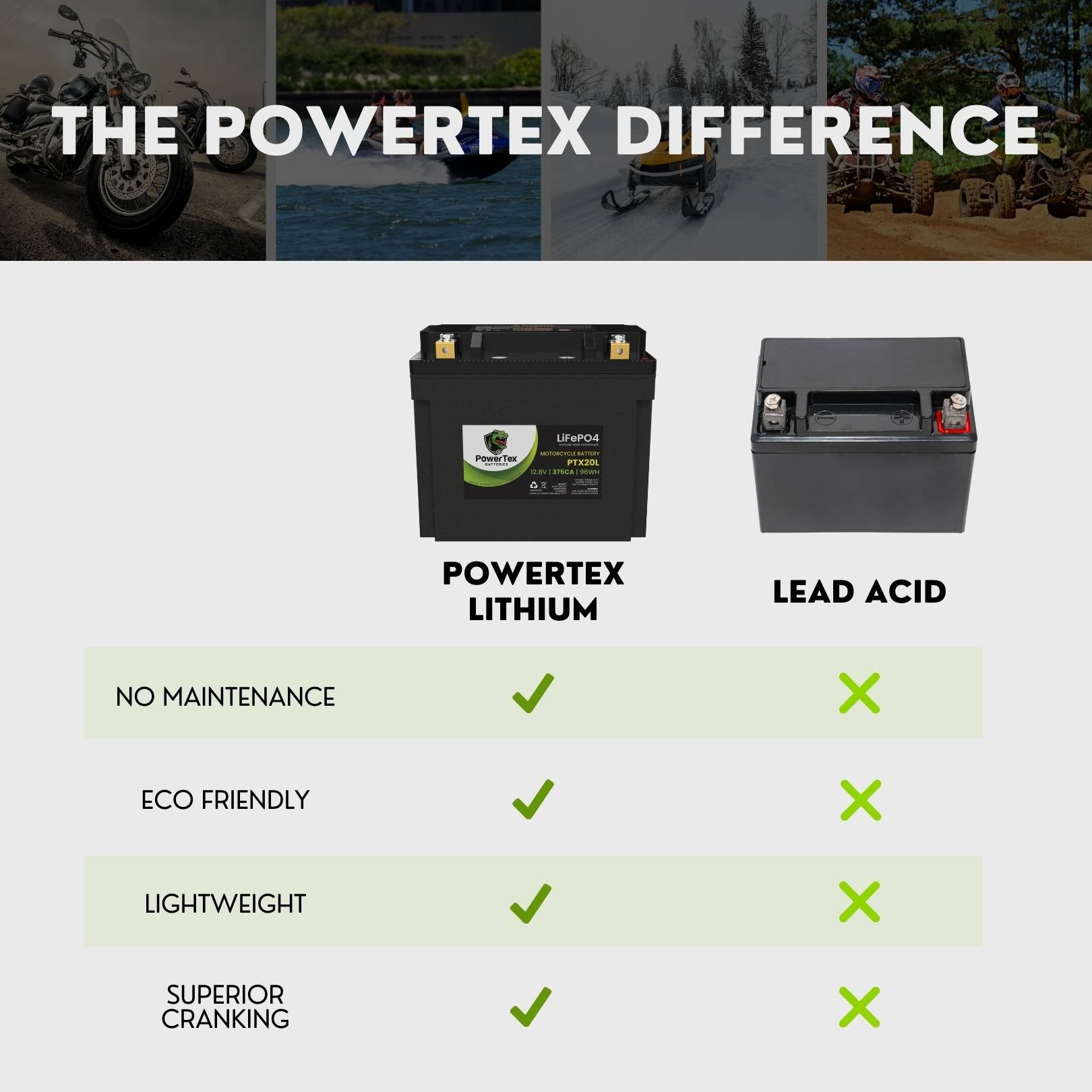 PowerTex Batteries YTX20L-BS LiFePO4 Lithium Iron Phosphate Motorcycle Battery