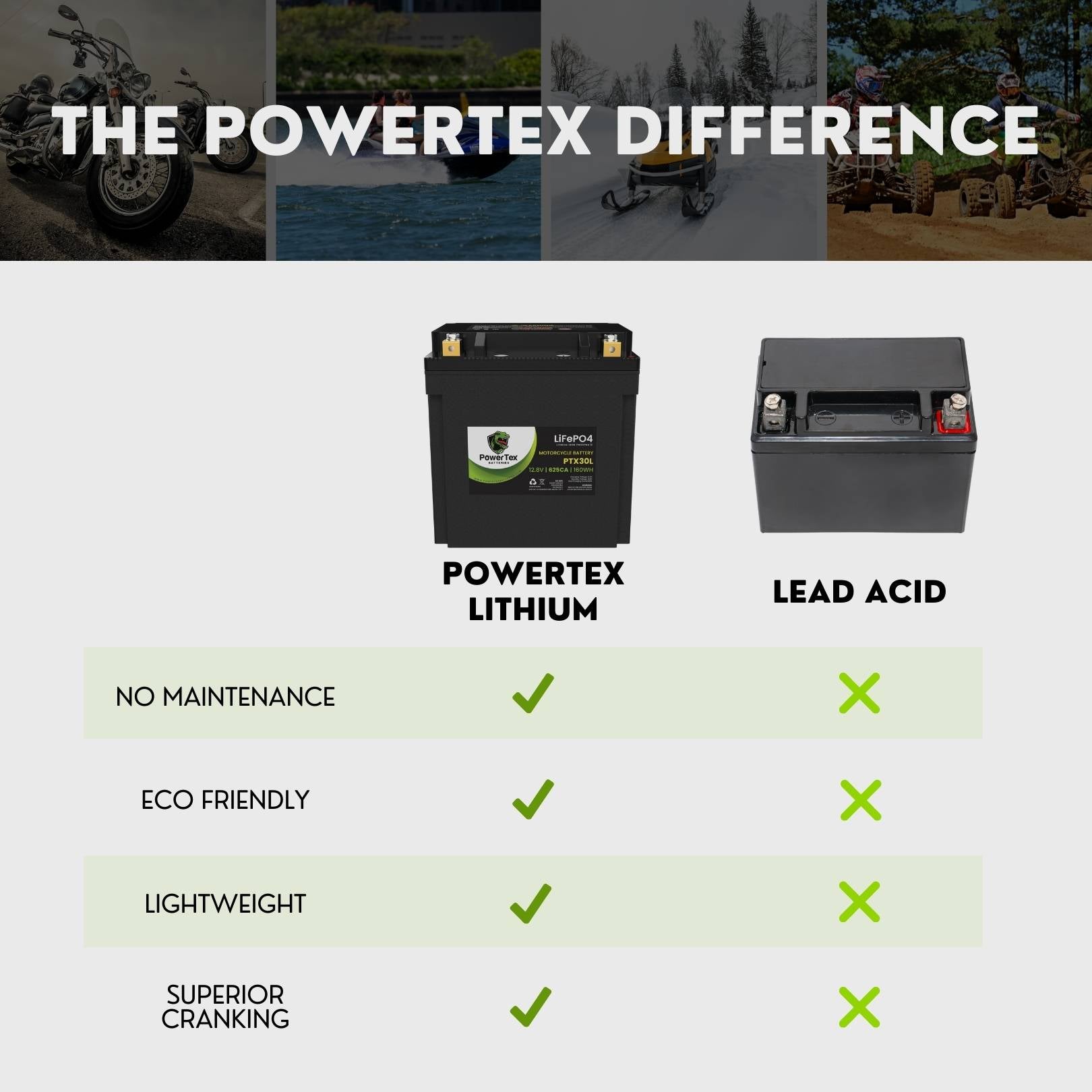 PowerTex Batteries YTX30L-BS LiFePO4 Lithium Iron Phosphate Motorcycle Battery