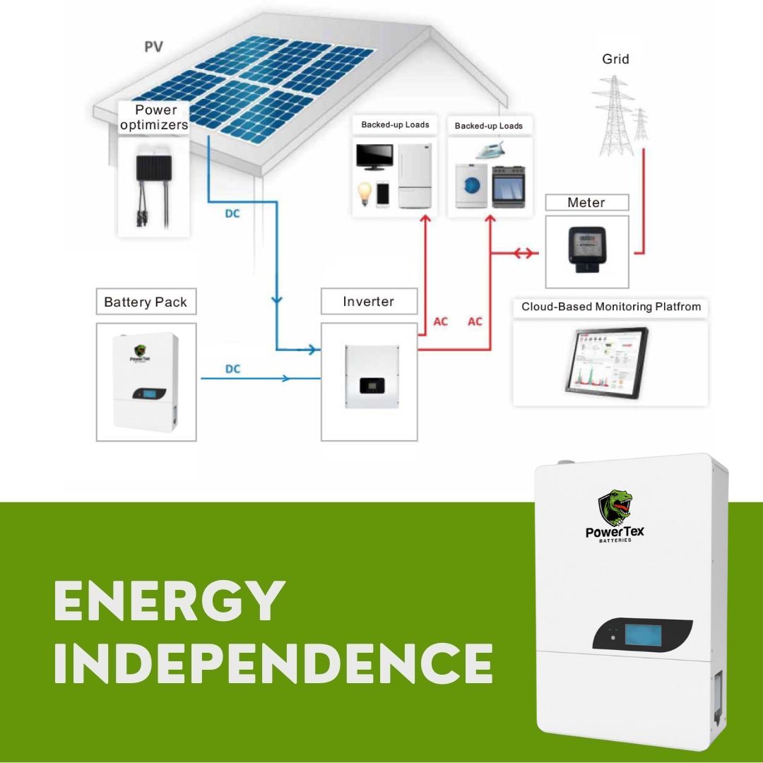 Powertex Batteries 51.2V 100Ah 5.12KWh Lithium LiFePO4 Wall Mounted Residential Energy Storage Battery