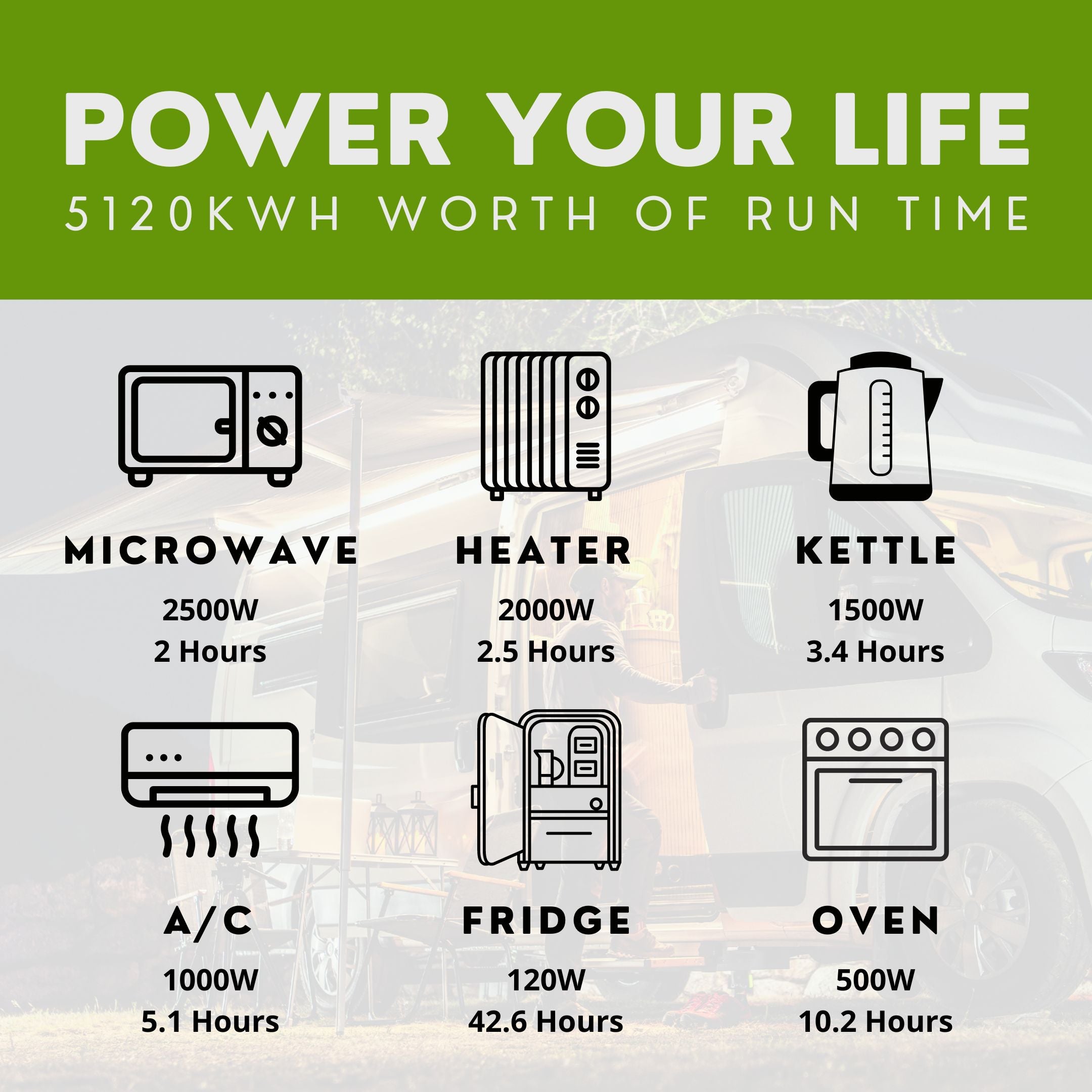 Powertex Batteries 51.2V 100Ah 5.12KWh Lithium LiFePO4 Wall Mounted Residential Energy Storage Battery