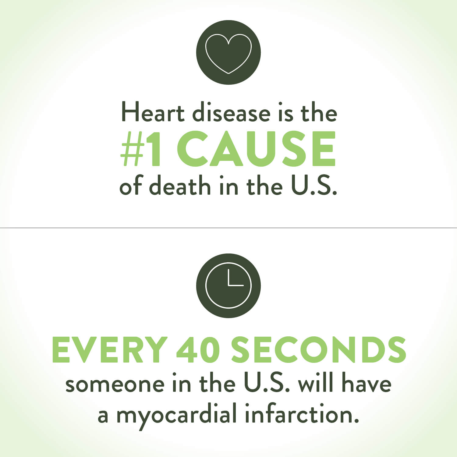 Statistics on heart disease