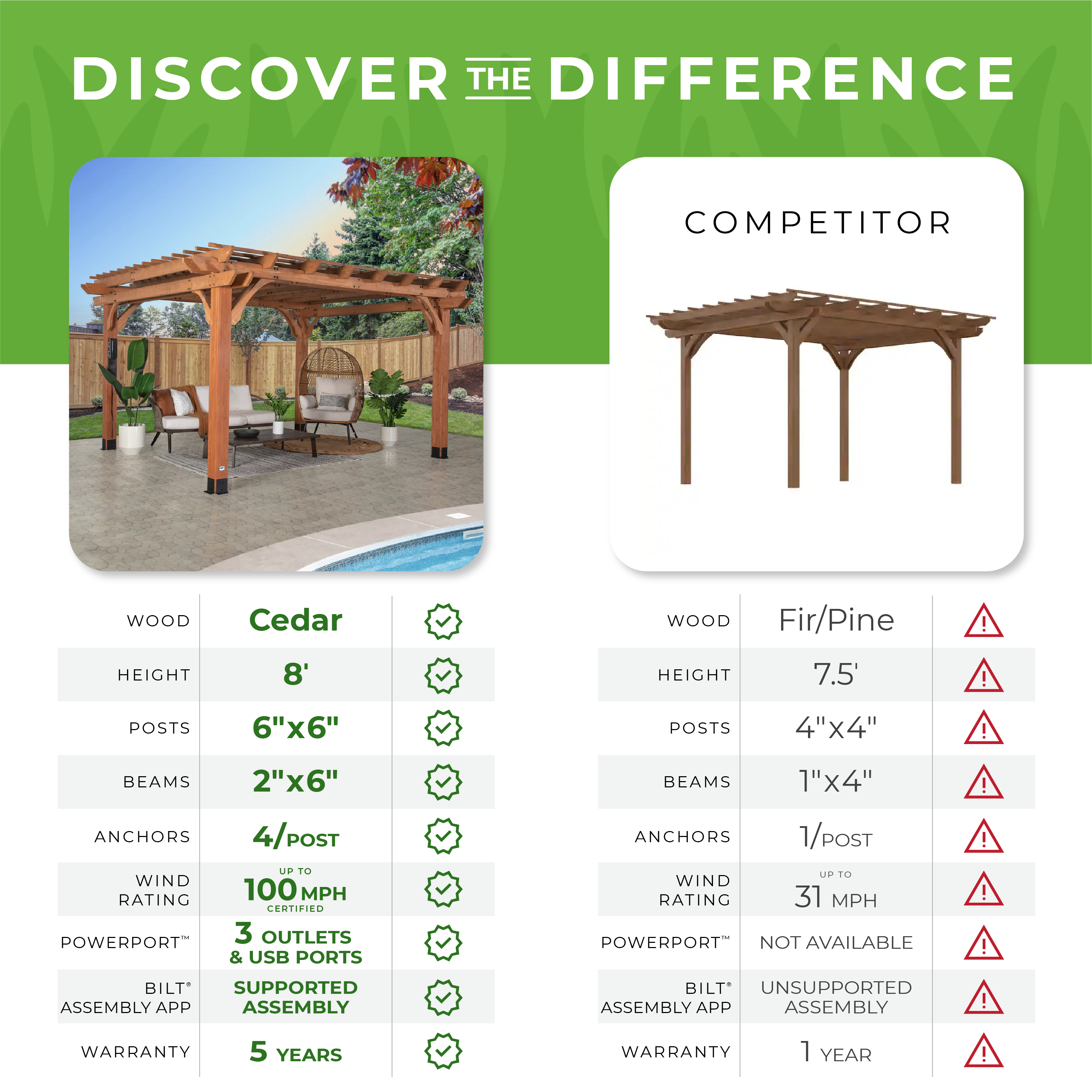 Backyard Discovery Beaumont - Pergola de madera de cedro de 20 x 12 pies,  duradera, estructura de soporte de calidad, compatible con nieve y viento