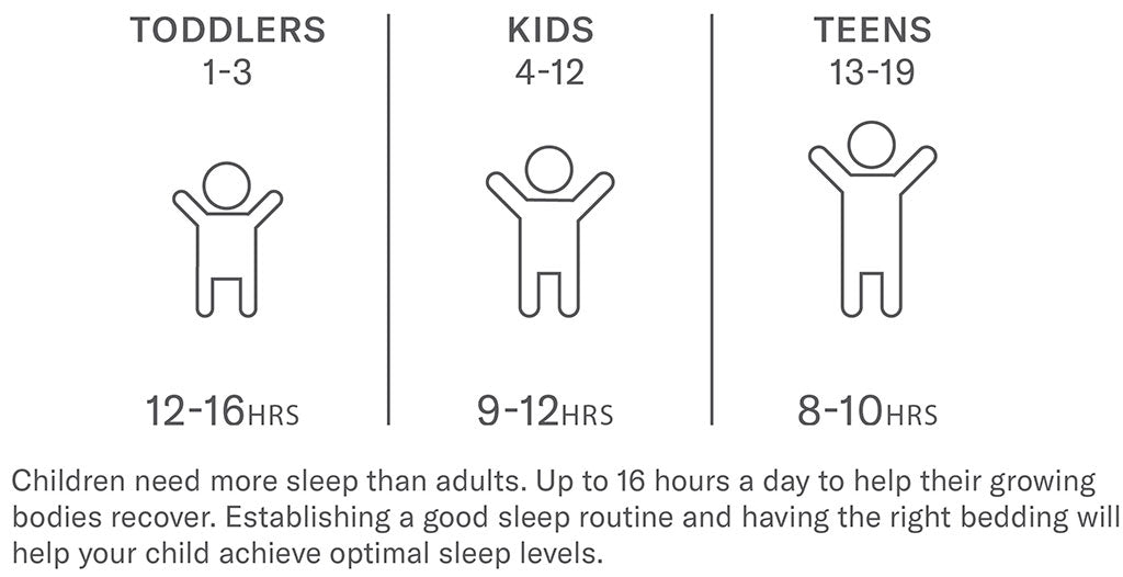 Seriously good sleep for kids