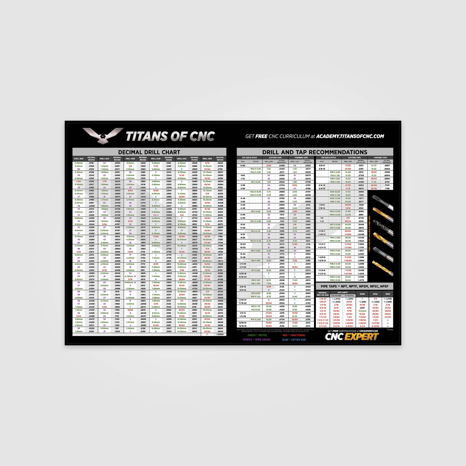 ACADEMY Drill Chart - TITANS of CNC product image