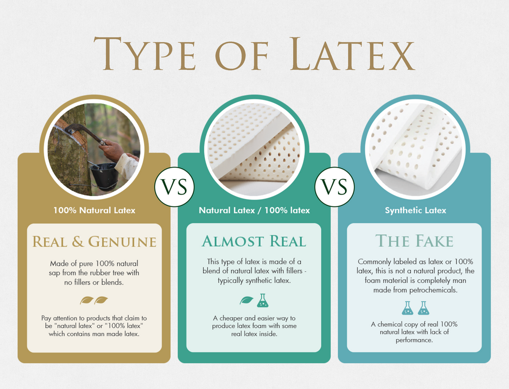 Type of latex