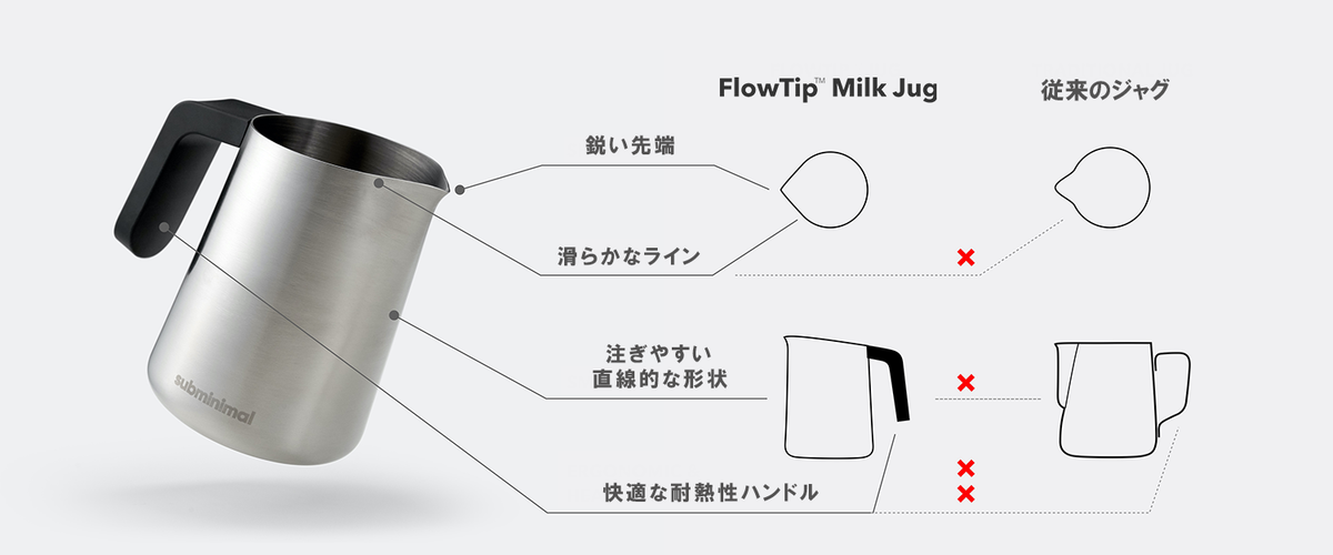 Flow Tip Milk Jug（フローティップミルクジャグ） – Nano Foamer Japan