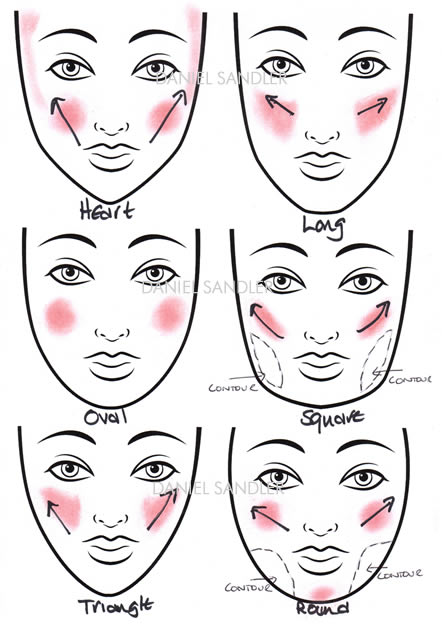 how to use blusher in makeup