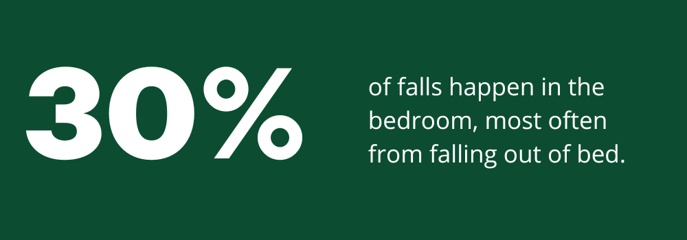 stat on fall rates in the bedroom