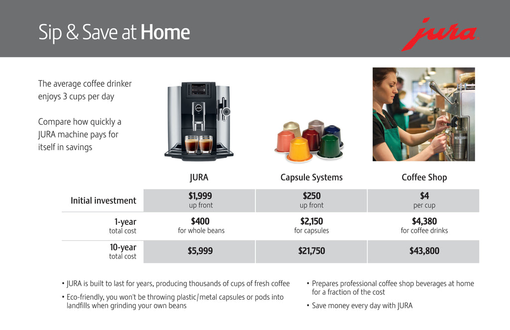 Jura Sip and Save at Home Financial Analysis poster