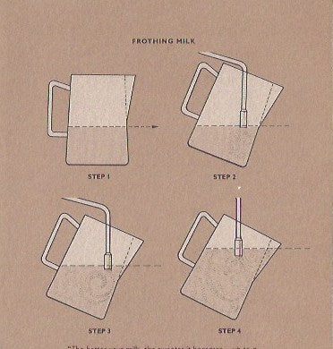 Four pitchers showing how to angle and use steam wand to steam milk