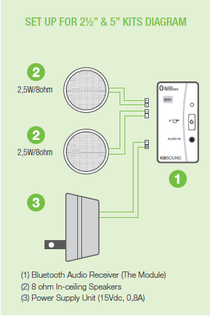 In Wall Bluetooth Receiver Install Diagram