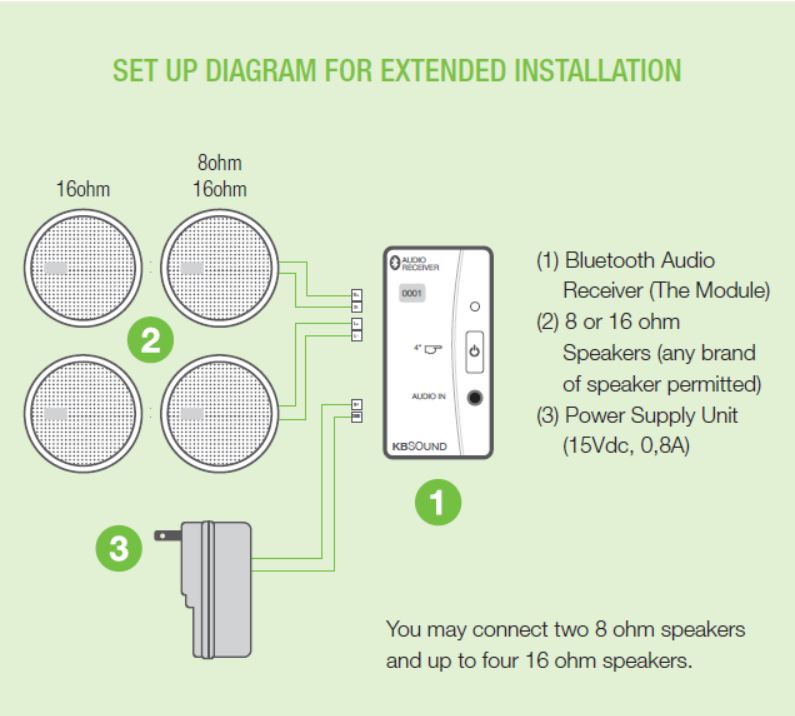 Kit Audio S con Bluetooth Para salas de 40m² 41009 