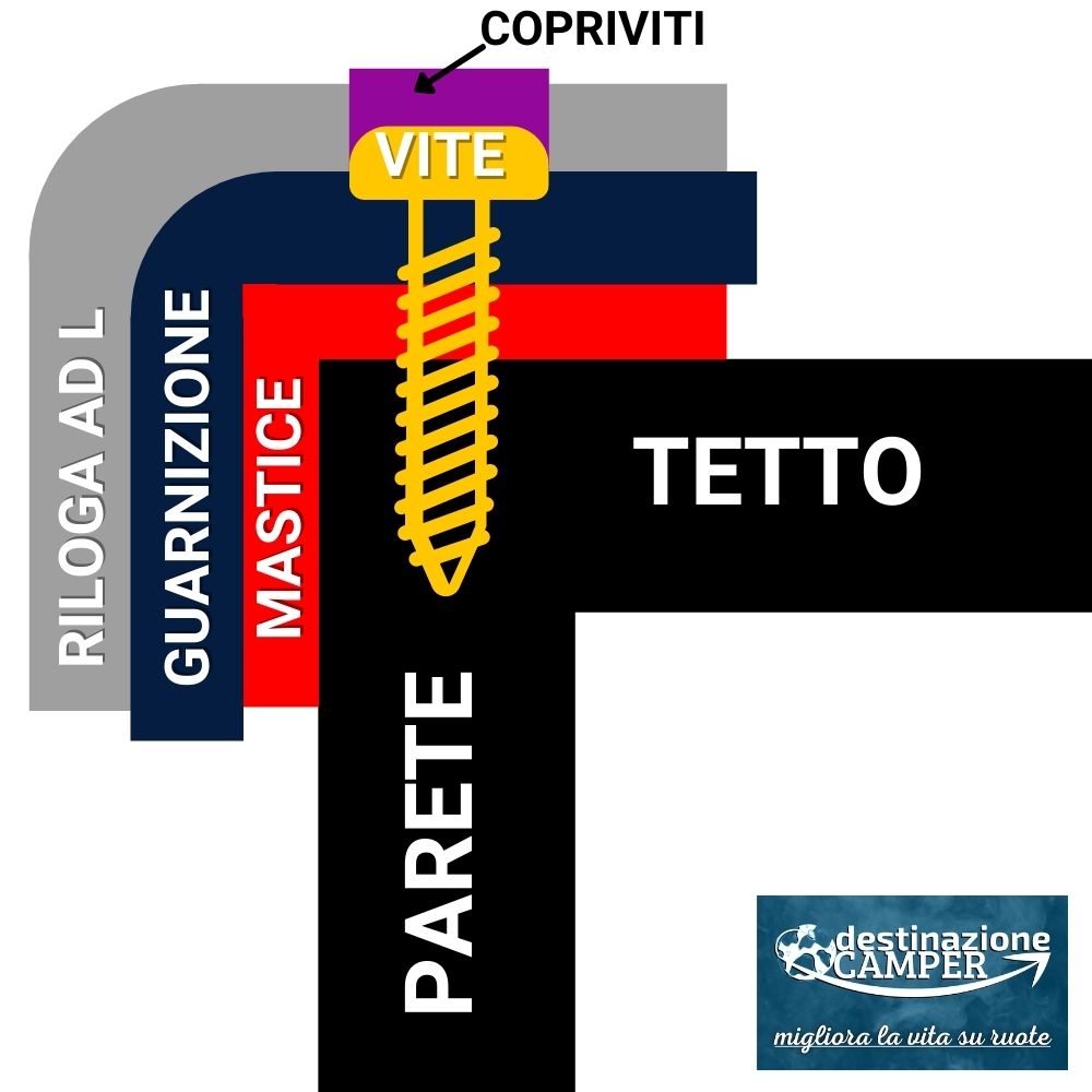 schema pareti camper