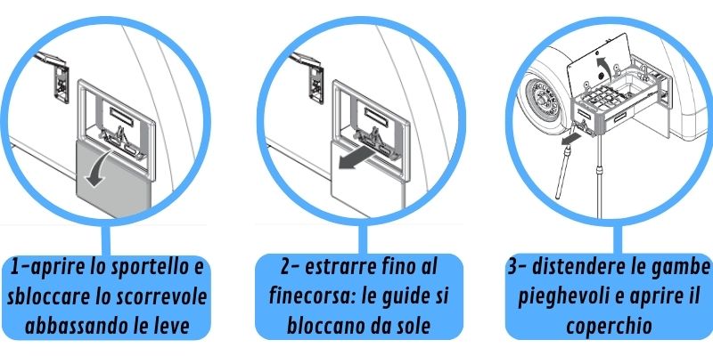 CAN - SL1400 LC-O come usare