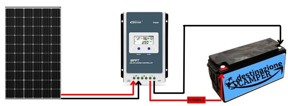 collegare impianto solare camper