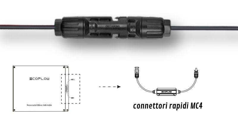 ECOFLOW - PANNELLO PIEGHEVOLE 110W connettori mc4